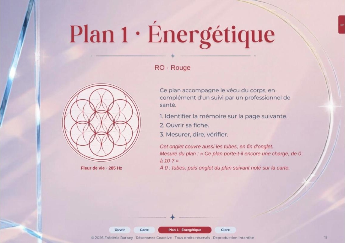 Chaque plan a son onglet de couleur, sa figure et sa fréquence