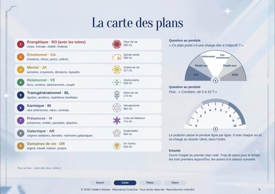 La carte : le pendule désigne les plans qui portent une charge